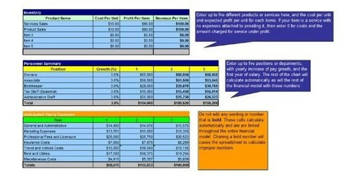 Cómo Iniciar Un Distribuidor Mlm Plus Plan De Negocios.