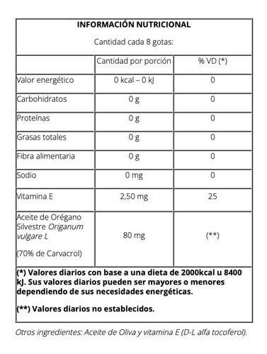 Aceite Esencial De Orégano 30 Ml - Natier