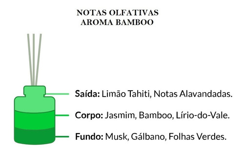 Imagem 4 de 7 de Agua De Lencol Agua De Passar Aromat. De Tecido Bamboo Bambu