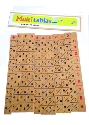 Tablas De Multiplicar Aprender Multiplicar Didáctico Qwerty