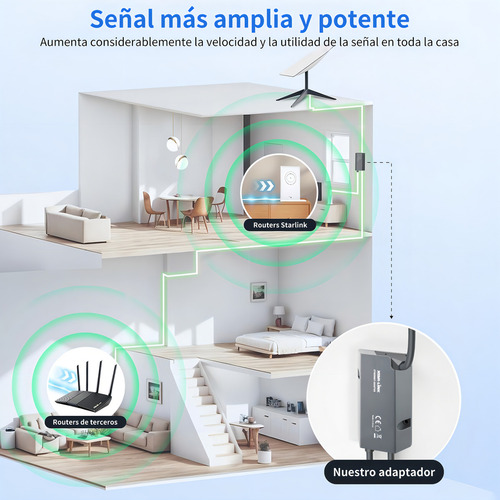 Adaptador Ethernet Starlink para Starlink Retangle Dish Satellite Internet V2, adaptador Starlink para Rj45 Gigabit Ethernet para conexão de rede rápida e estável com Starlink Actuated Gen 2