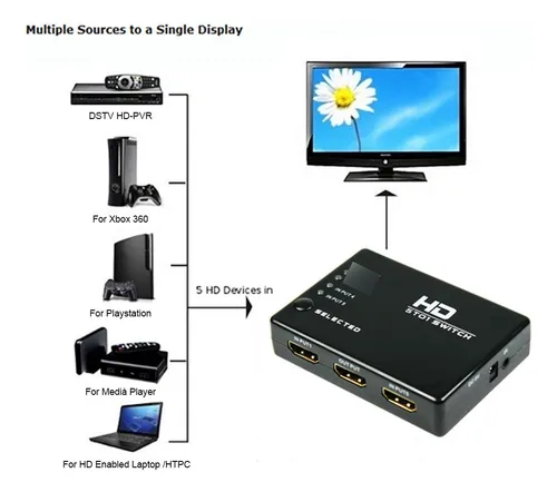 Switch Hdmi 5x1 5 Entradas 1 Salida Con Control Hd 1080p