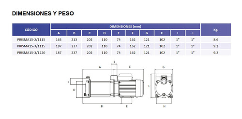 Imagen 4 de 4 de Bomba Multietapas Espa 3/4 Hp 115v Prisma15-3/1220