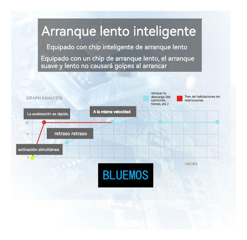 Carro Eléctrico Montable Para Niños, Montable Electrico Con Control Remoto Rojo, Control App Del Teléfono Móvil, Música, Luces Led