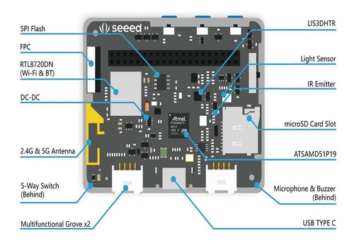 Estudio De Semillas Wio Terminal: Atsamd51 Core Con Ble 5.0