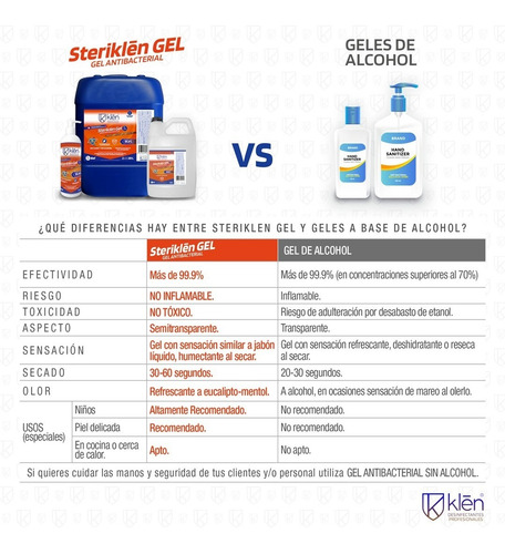 Imagen 6 de 9 de Gel Antibacterial Galon Mayoreo 3.8 Litros Sin Alcohol, Bote