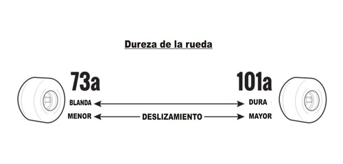 Imagen 5 de 5 de Ruedas Woodoo Dualsports 55mm