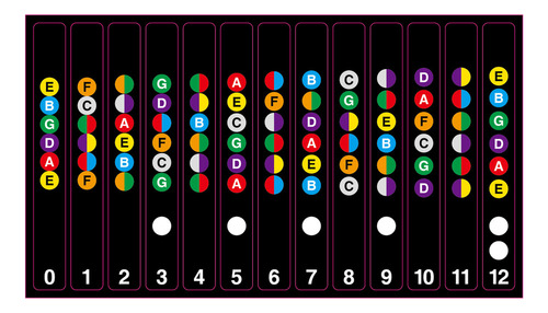 Adesivos De Guitarra Para Iniciantes De 6 Cordas - Black &