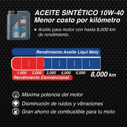 ACEITE RACING 4T 10W40 SYNTHESE TECHNOLOGIE STREET LIQUI MOLY