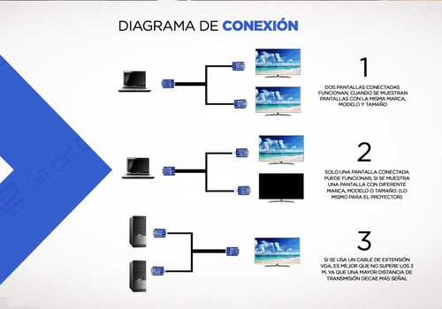 Imagen 6 de 10 de Cable Splitter Vga Adaptador Macho A 2 Hembra Duplica Imagen