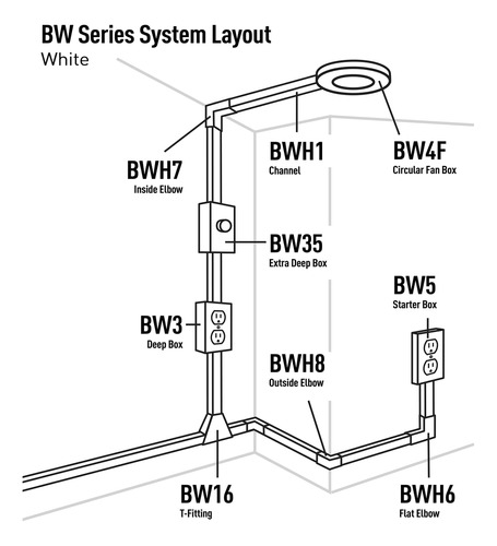 Caja Metal Para Interruptor Blanco Bw13-14