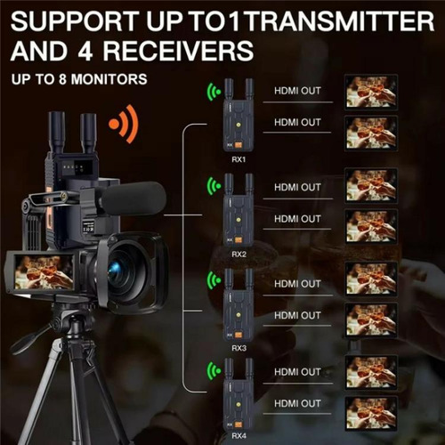 Kit Extensor Sem Fio Hdmi De Vídeo Hd 4k Eu Plug