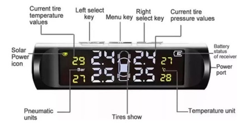 Sistema De Monitoreo De Presión De Neumáticos Para