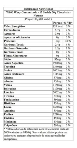 Suplemento Whey W100 Whey Concentrado Dose Único 30g Nutrata