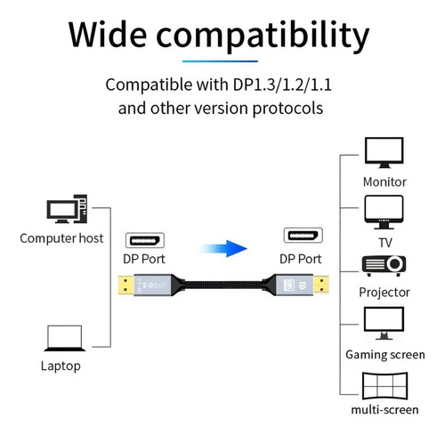 Cabo Displayport 1.4 8k 60hz 4k 144hz 1,5 Metros