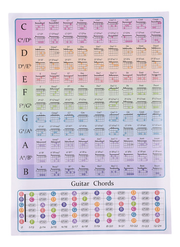 Guitar Chord Trainer Chart Para Guitarras Musicales Para Pri