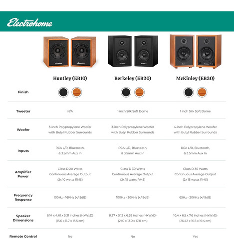 Electrohome Huntley Altavoces De Estantería Con...