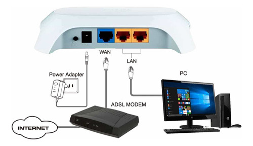 Tp-link Tl-wr720n 150mbps Usado (Usado)