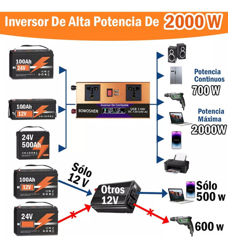 Inversor De Corriente 2000wats Altapotencia Autos 12v A 110v