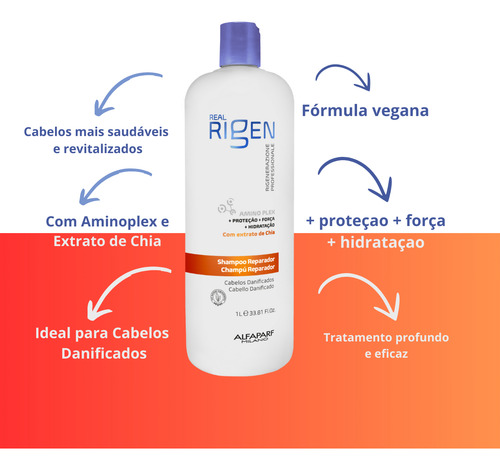 Shampoo Reparador Alfaparf Real Rigen 1 Litro
