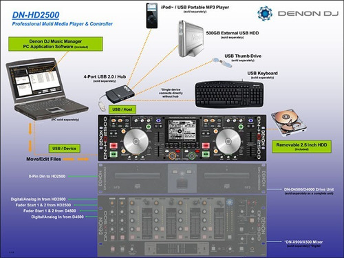 Reproductor Controlador Doble Usb Denon Dn-hd2500 Nuevo 0km