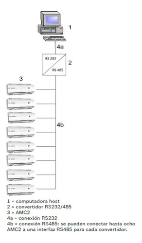Bosch A_apcamc24wcf - Amc2 Modulo De Control De Acceso De 1
