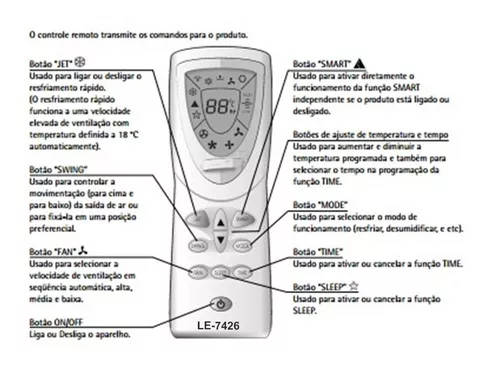 Quais as principais funções do controle do ar condicionado?