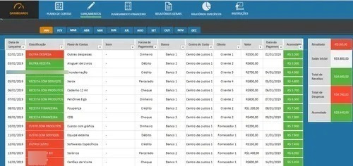 Planilha Excel Gestao Financeira Empresarial Com Dashboard