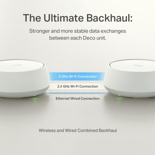 Tp-link Deco Wifi 7, Mesh Be5000 Para Todo El Hogar, Hasta