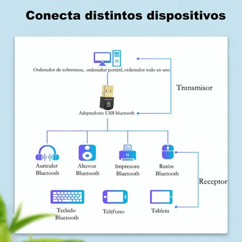 Adaptador Bluetooth Usb Bluetooth 5.4 Mini Adaptador Bluetooth Para Pc Teclado, Ratón,Altavoces Color Negro