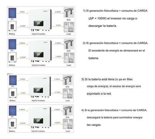 Kit Panel Solar Híbrido Con Batería Litio 23kw H11-5l
