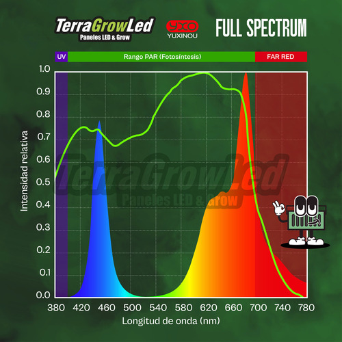 Panel Led Cultivo 600w Indoor Crecimiento Flora Terra Grow Luz Full spectrum