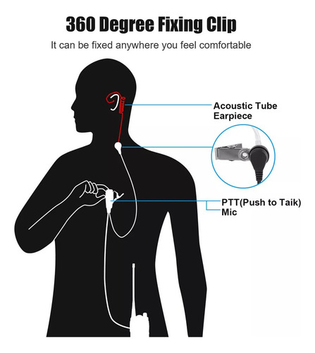 Auricular De Tubo Para Walkie-talkie Baofeng Uv5r, 888s