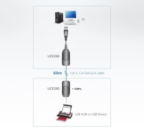 Cabo Extensor Usb 2.0 Cat5 60 Metros - Aten Uce260