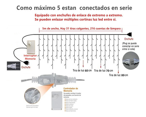 Imagen 2 de 9 de Cascada Serie Luces Navidad Led 5m Decoración Alero Ambar