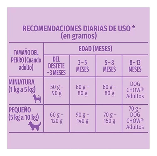 Alimento Perro Dog Chow Extra Life Cachorro Mini Y Pequeños