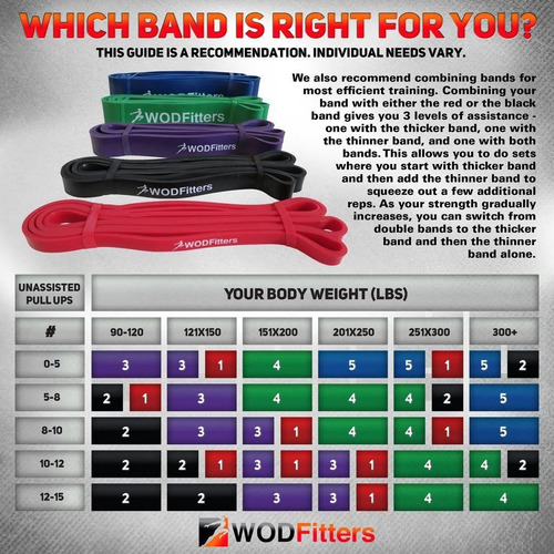 Imagen 3 de 9 de Bandas De Poder Kit X 3 Resistencias - Entrenamiento Gym