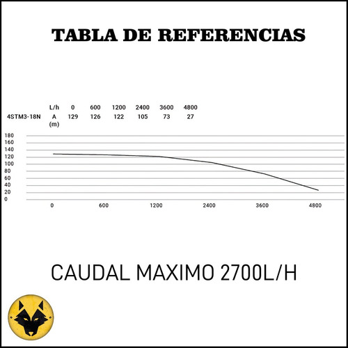 Imagen 6 de 10 de Bomba Sumergible Pozo Profundo 1.5 Hp Tipo Franklin + 150mts