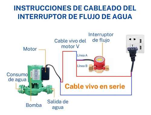 Interruptor De Sensor De Flujo De Bomba De Agua G1/2 110v