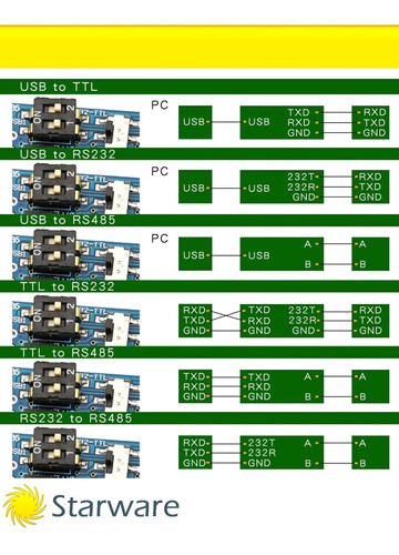 Yizhet CP2102 USB a TTL 5PIN Adaptador Convertidor Serie Módulo para 3,3V y 5V con Libre Cable 2 Piezas