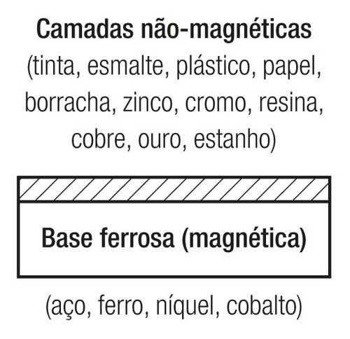 Imagem 5 de 6 de Medidor De Espessura De Camada Cromados/tinta/plástico/cobre