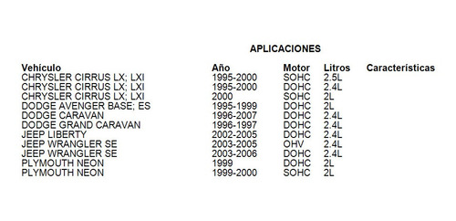 Perno Hexagonal Distribucion Jeep Wrangler Se 2003 Ohv 2.4l