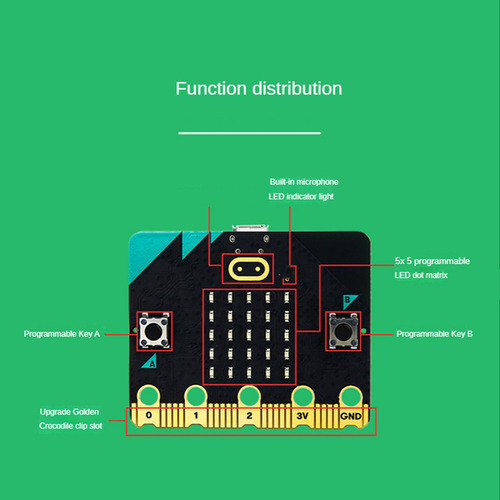 Placa Madre 10x Bbc Microbit V2.0: Una Introducción A Los Gr