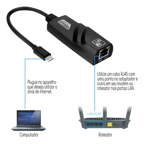 Adaptador Ethernet Usb-c Gigabit 10/100/1000 Pc Notebook Mac