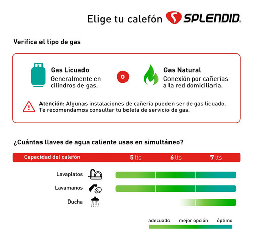 Calefont 5 Litros Tiro Natural Gas Licuado Master Splendid