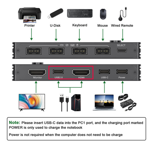 Conmutador Kvm Usb-c/hdmi(usb-c) 2 En 1 Salida 4k Usb Hdmi