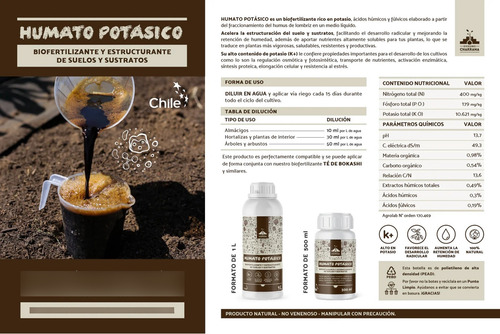 Combo Cuidado Plantas Interior Nutrición Natural Plantme