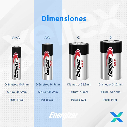 Pilas AA Energizer MAX E91 Alcalina - Blister 4 Unidades