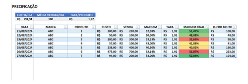 Precificação E Vendas Automáticas - Planilha Excel Completa