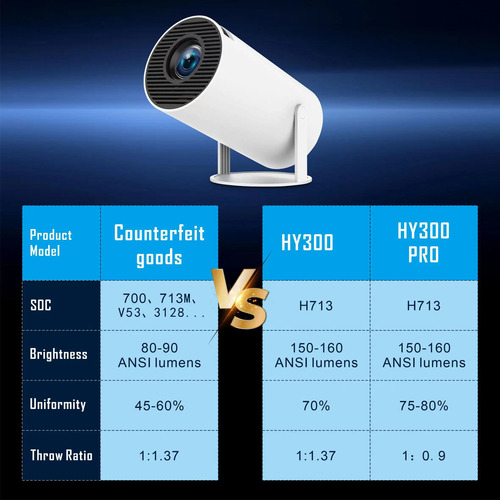 Hy300 Pro Mini Proyector Android 4k Portátil Con Android 11
